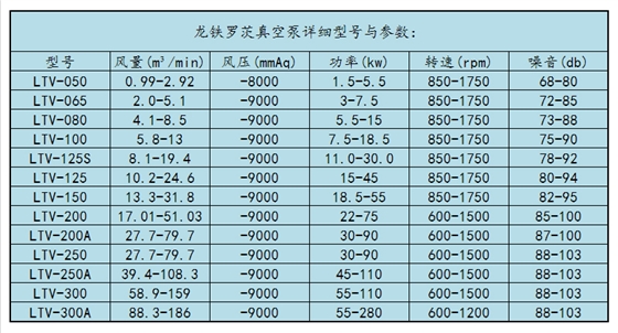 龍鐵真空泵型號(hào)參數(shù)