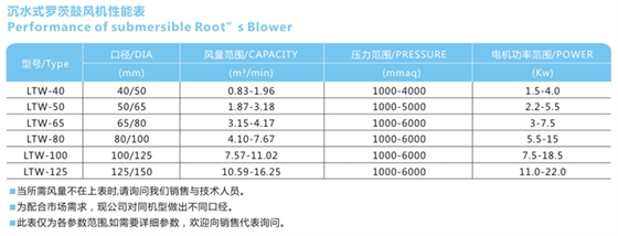 龍鐵沉水式鼓風(fēng)機風(fēng)機型號及參數(shù)表