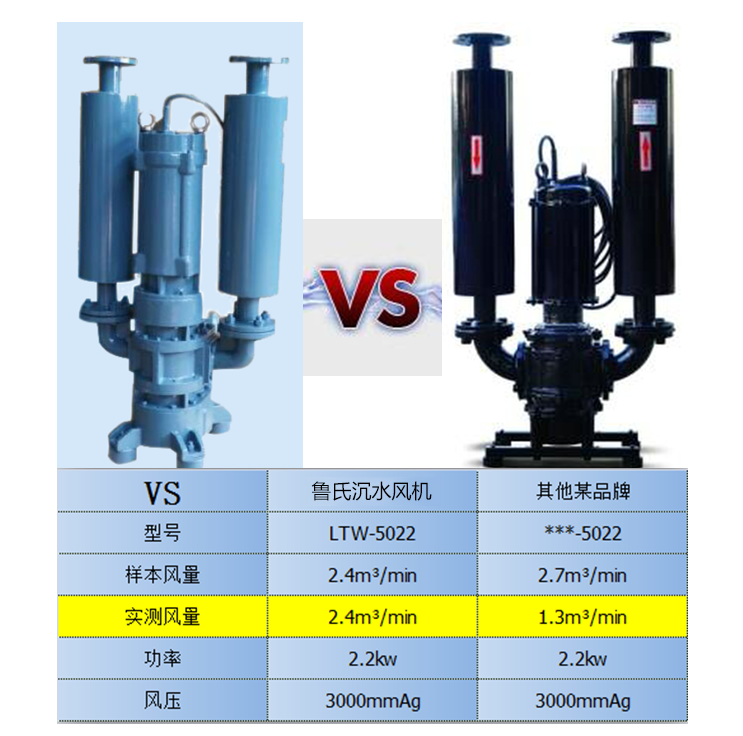 龍鐵沉水式鼓風機