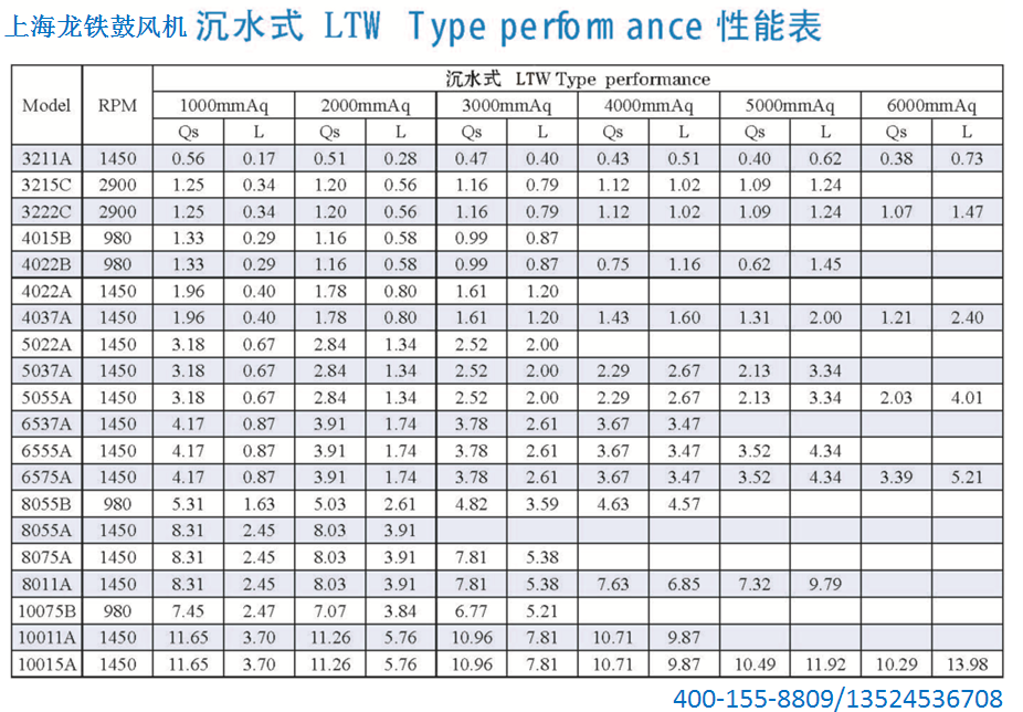 風機型號參數(shù)表
