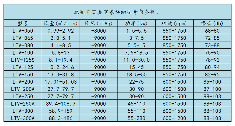 紡織印染行業(yè)真空脫水羅茨風(fēng)機選型