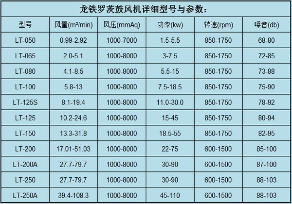 羅茨鼓風機參數(shù)9.18.jpg