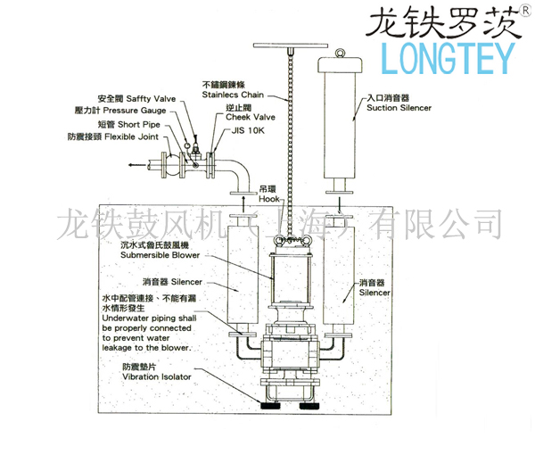 沉水風(fēng)機安裝圖.jpg